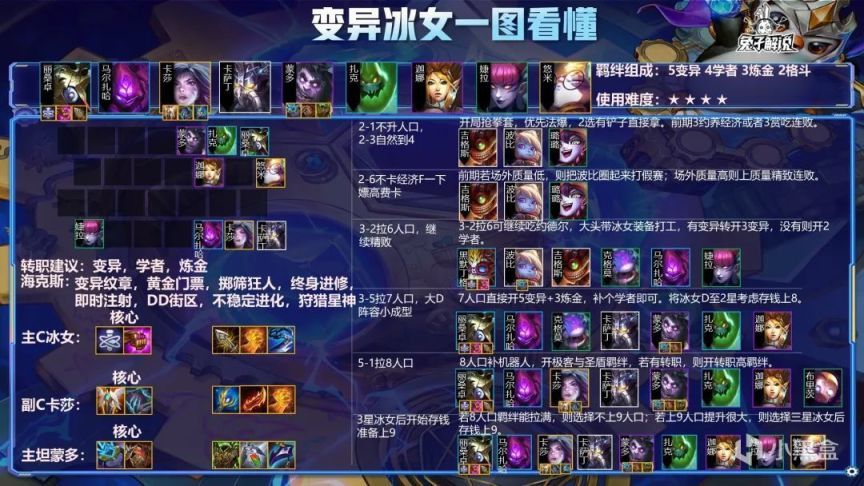 【雲頂之弈】雲頂爆爽娛樂變異斬殺冰女 虛空降生 全屏真傷！-第2張