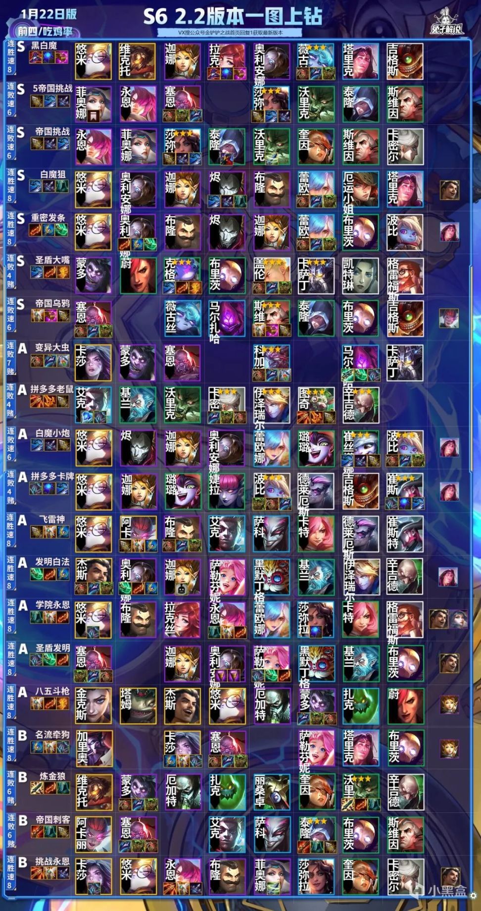 云顶之弈 金铲铲2 2版本排行榜 帝国黑魔之弈 16大上分阵容解析 3楼猫