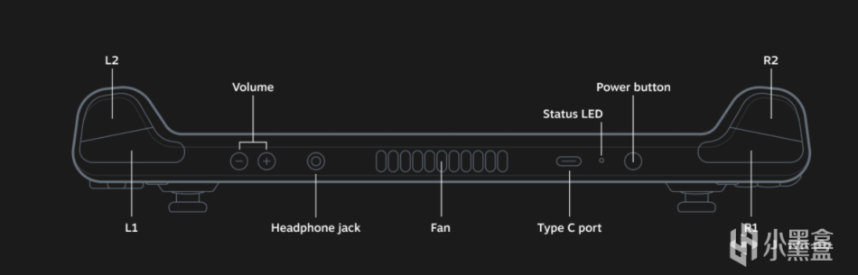 【PC游戏】Steam Deck 掌机详情介绍，支持安装任意软件或与硬件连接！！-第5张