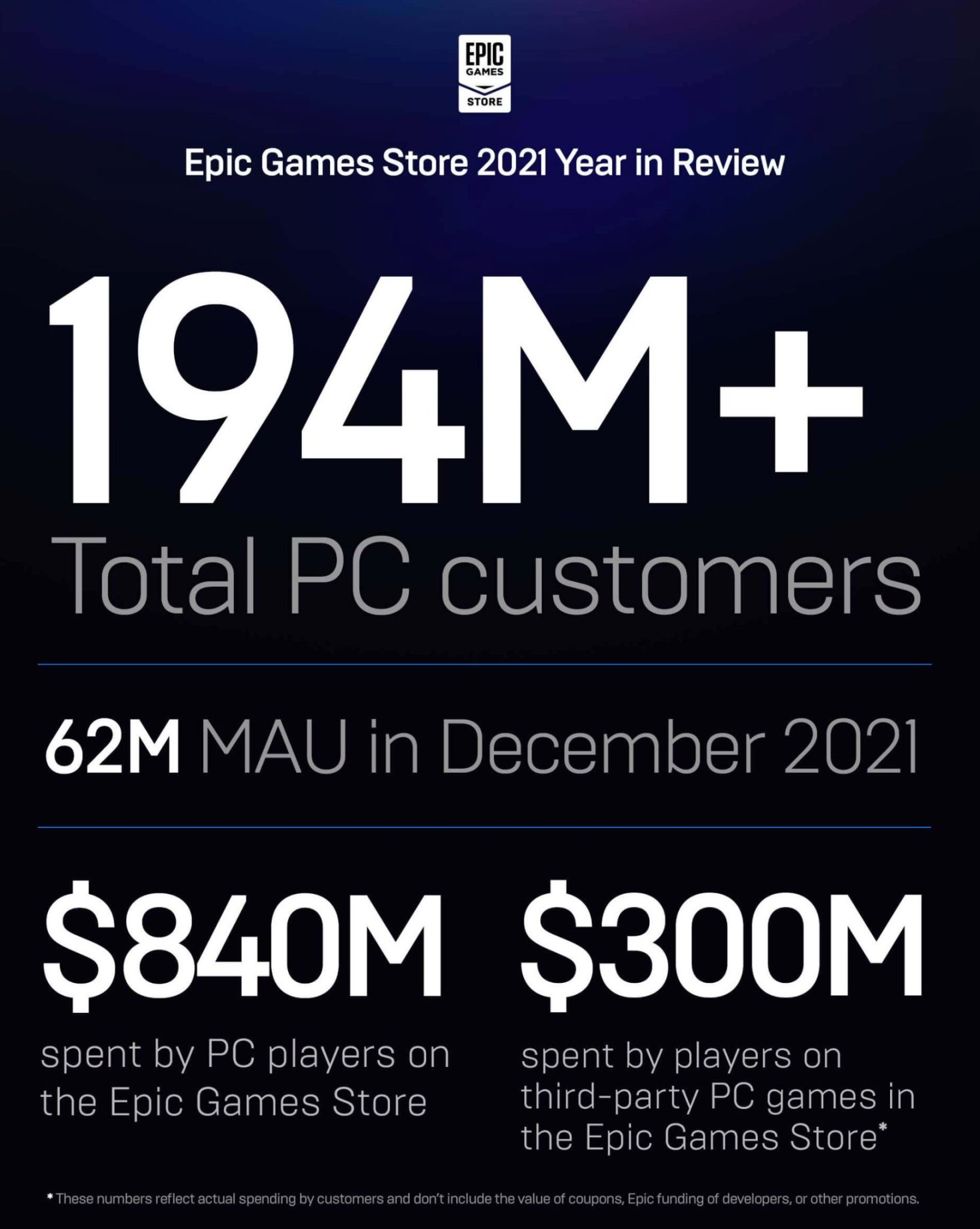 【PC游戏】Epic商城官方回顾：2022游戏继续送不停-第0张