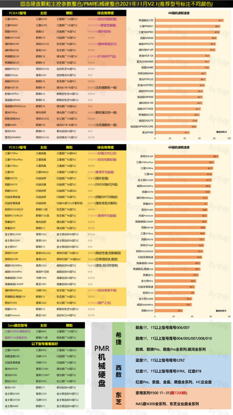 【PUBG主機硬件選購指南】硬盤篇-第5張