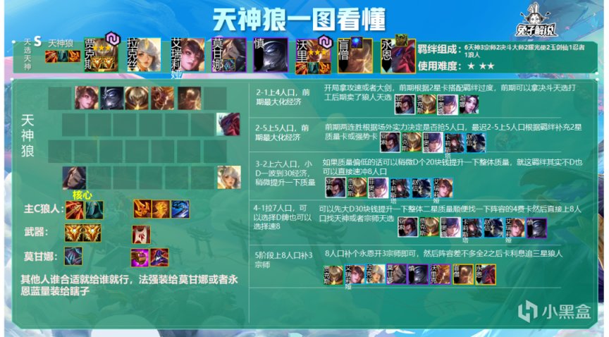 【雲頂之弈】金剷剷福星：滿血恰雞+三星主C！宗師天神狼強勢歸來-第2張