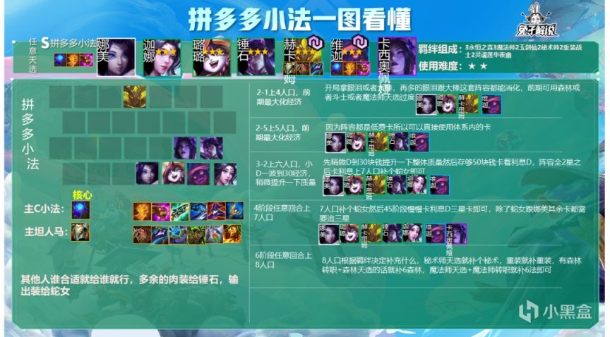 【雲頂之弈】金剷剷福星：開局滿藍瞬秒後排C位！拼多多小法強勢迴歸！-第3張