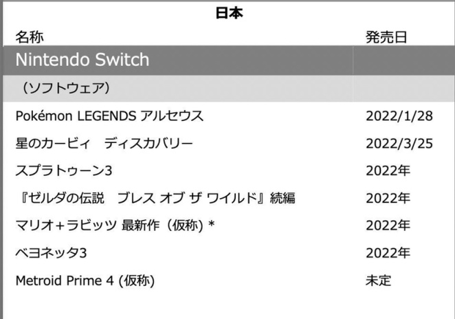 【主機遊戲】任天堂財報新鮮出爐！-第1張