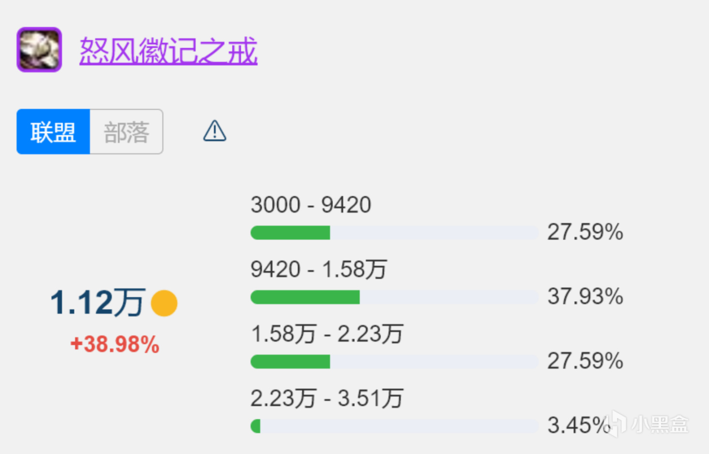 魔兽世界TBC：P3装备创新低，双蛋刀人手一套，最保值的却是它？-第6张