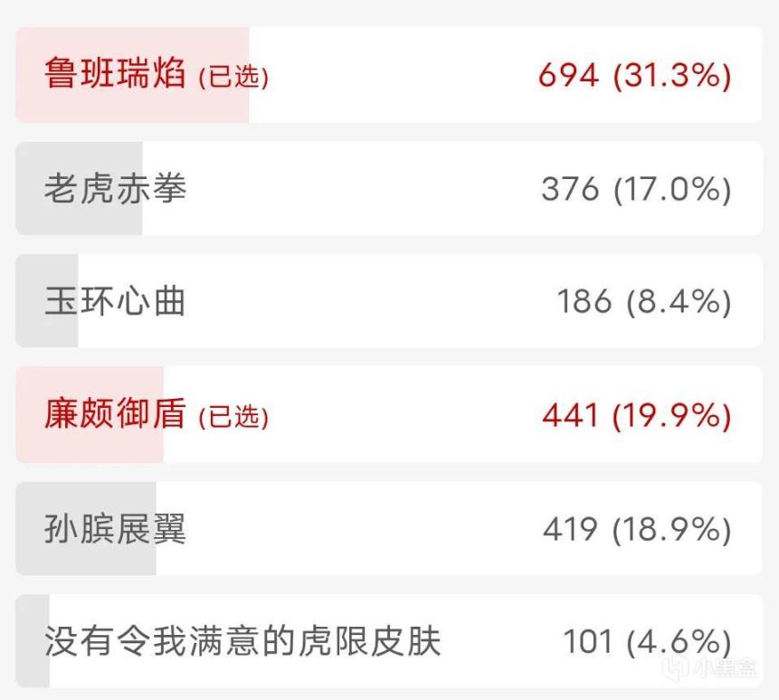 【王者荣耀】24款年限皮肤评分对比，虎年限定3款皮肤到达9.0-第4张