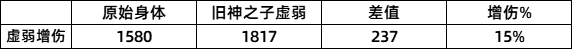 《命运2》邪姬魅影 虚空 3.0 图文 前瞻预览 22/02/10-第10张