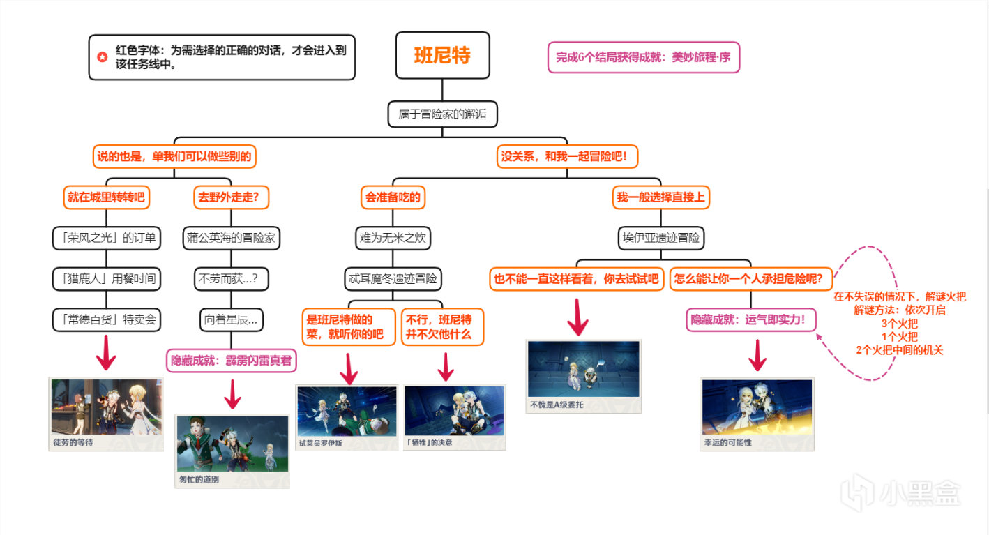 【原神】全角色邀約事件詳細攻略及導圖，附24個隱藏成就完成方法！-第31張