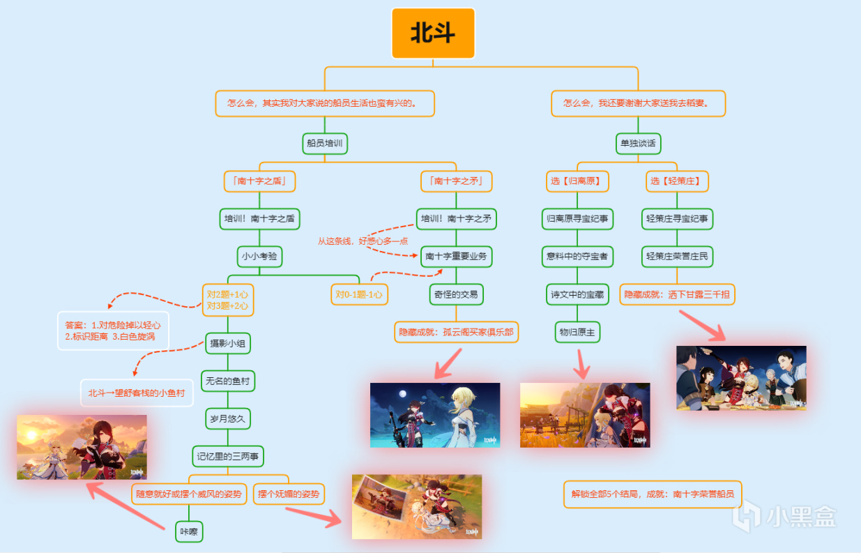 【原神】全角色邀約事件詳細攻略及導圖，附24個隱藏成就完成方法！-第11張