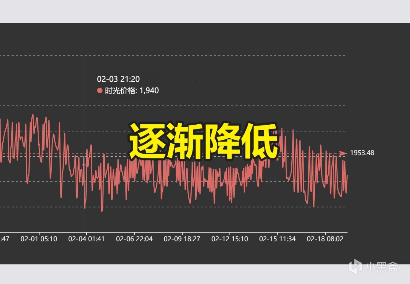 魔獸世界TBC：時光徽章新低不斷，P3階段承壓，工作室將背鍋？-第2張