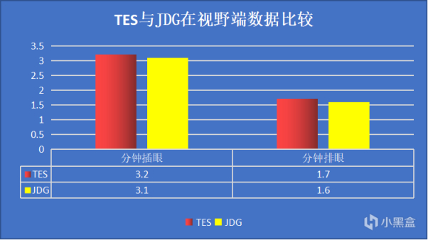 【英雄联盟】「数据前瞻」369直面老东家，TES能否终结JDG连胜脚步？-第1张