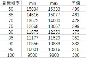 【Apex 英雄】個人整理apex優化-第1張