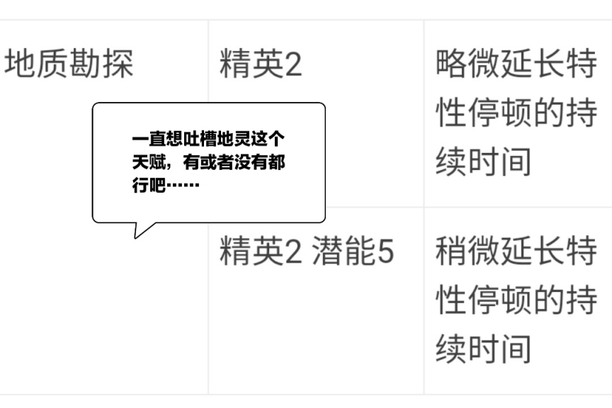 明日方舟:四星干员地灵档案、密录剧情分析，一位自强自立的地质学家-第14张