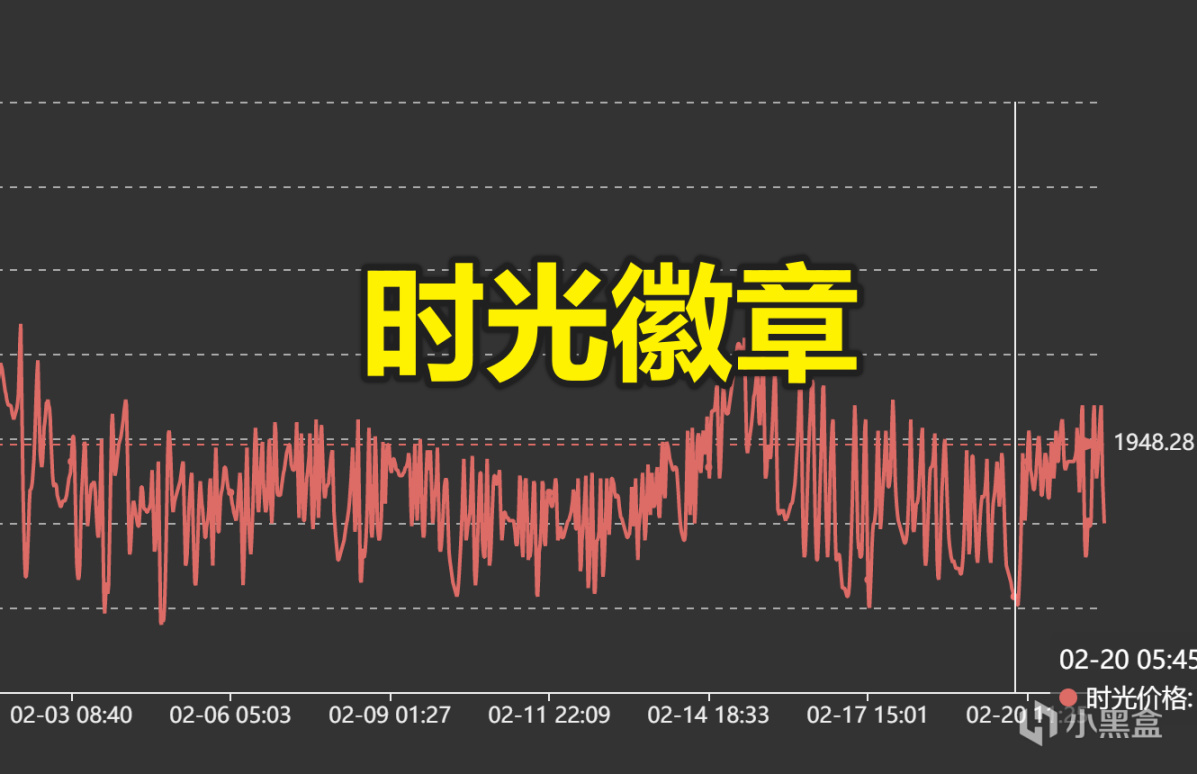 【魔獸世界】魔獸TBC：工作室毫無底線，雙蛋刀180萬G起？玩家：原地退遊-第0張