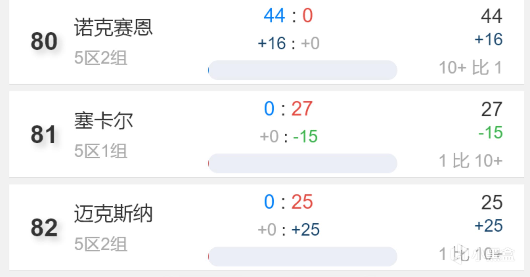 魔兽世界TBC：鬼区增加，哈霍兰排队不断，部落联盟比例失调-第1张