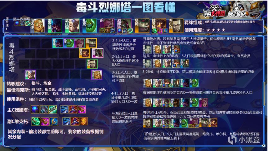 云顶之弈 云顶s6 5 版本毒瘤 6 5版本必学阵容 3楼猫