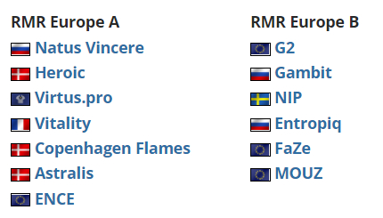 【CS:GO】安特卫普Major欧洲区首次RMR公开预选赛16强产生-第2张