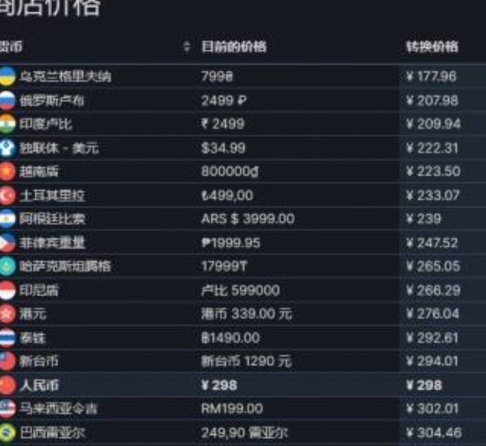 【PC遊戲】老頭環上線前 和將要入環玩家們聊聊艾爾登法環-第10張