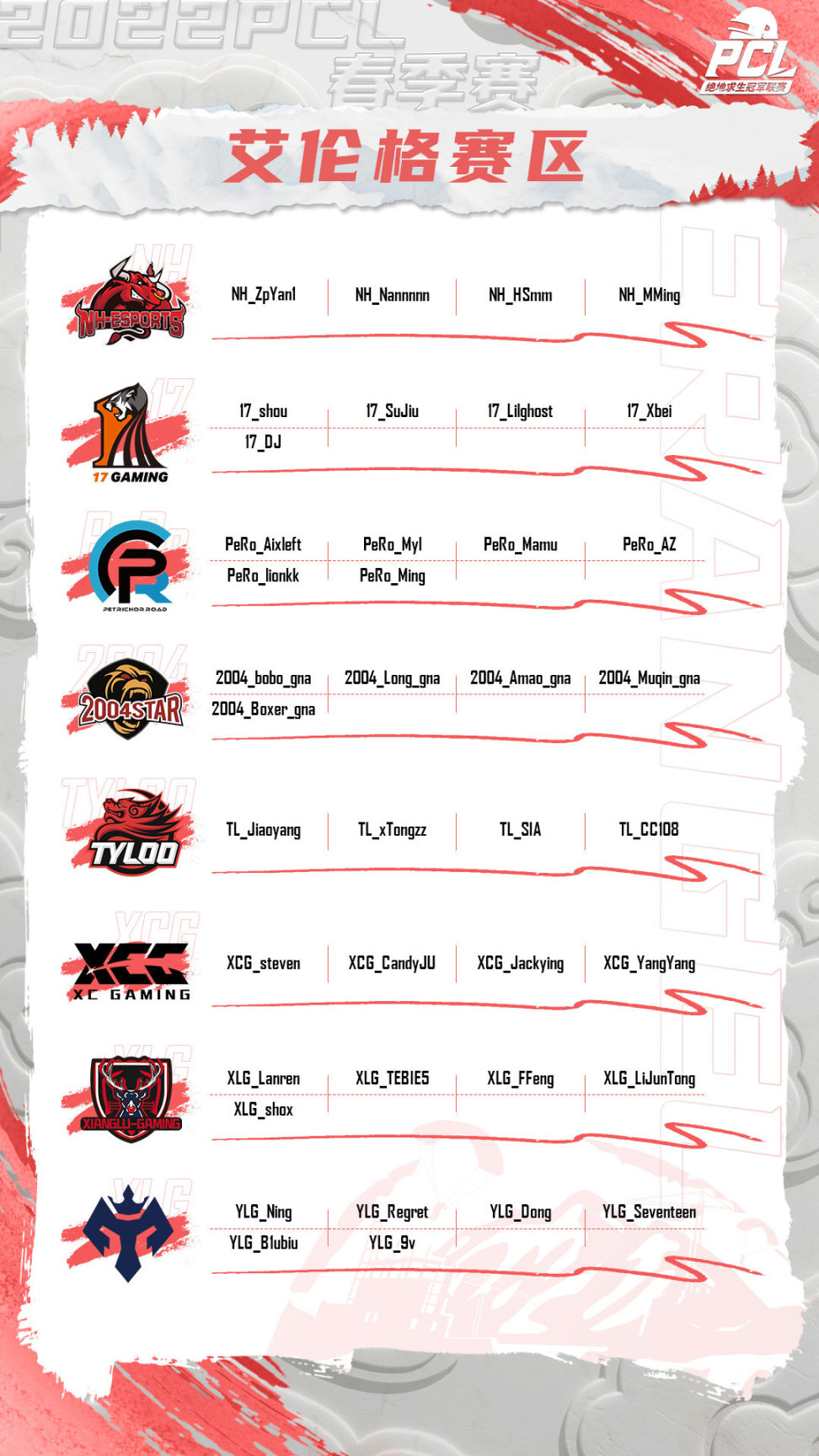【绝地求生】PCL春季赛24支战队大名单集结完毕-第0张