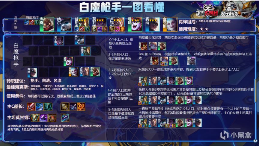 【雲頂之弈】雲頂S6.5:雙重麻煩+三費之力等於最強海克斯！白魔槍手賽納雙轉-第4張