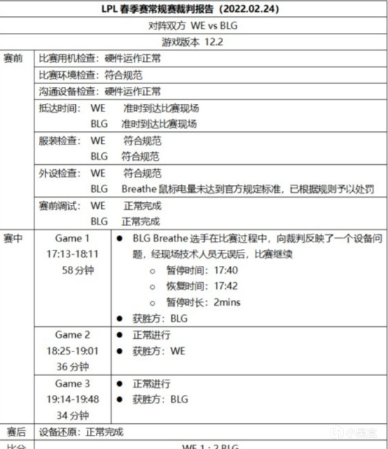 【英雄联盟】LPL裁判报告公布：RNG，TES等多支战队被处罚-第5张