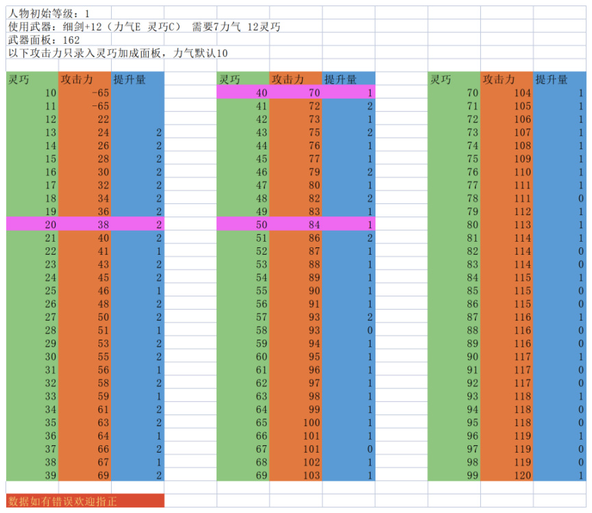 艾尔登法环详细加点及流派-第6张