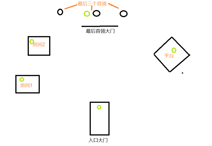 【命运2】门徒誓约raid称号[门徒刺客]故事书成就指北-第3张