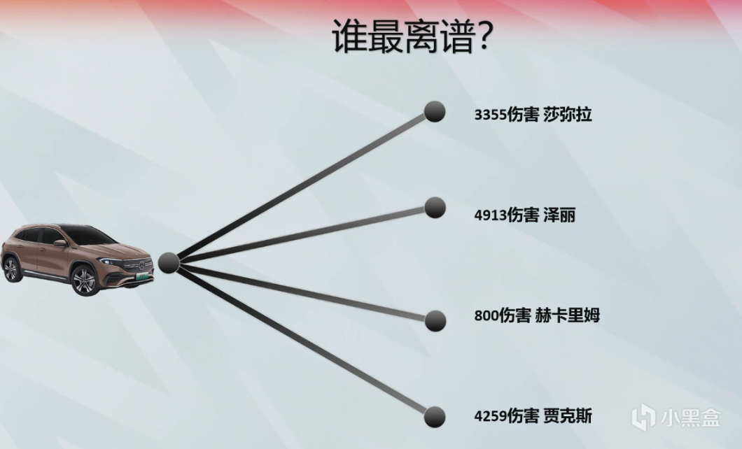 【英雄聯盟】峽谷快訊：輔助出門為何要留100金幣？聖槍哥能拯救EDG嗎？-第10張