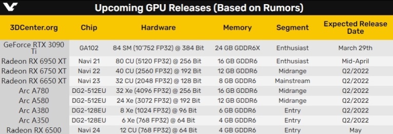 【PC游戏】时隔二十多年，Intel / NVIDIA / AMD三家再次齐发显卡-第1张