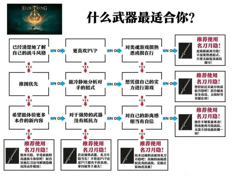 艾尔登法环--献给魂系玩家的一封情书-第2张