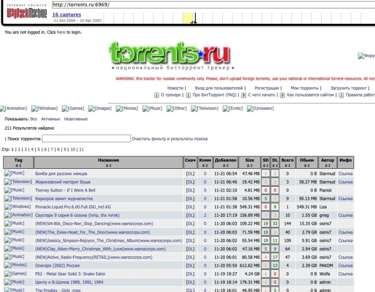 【PC游戏】俄罗斯最大非官方资源网站Rutracker解封-第2张