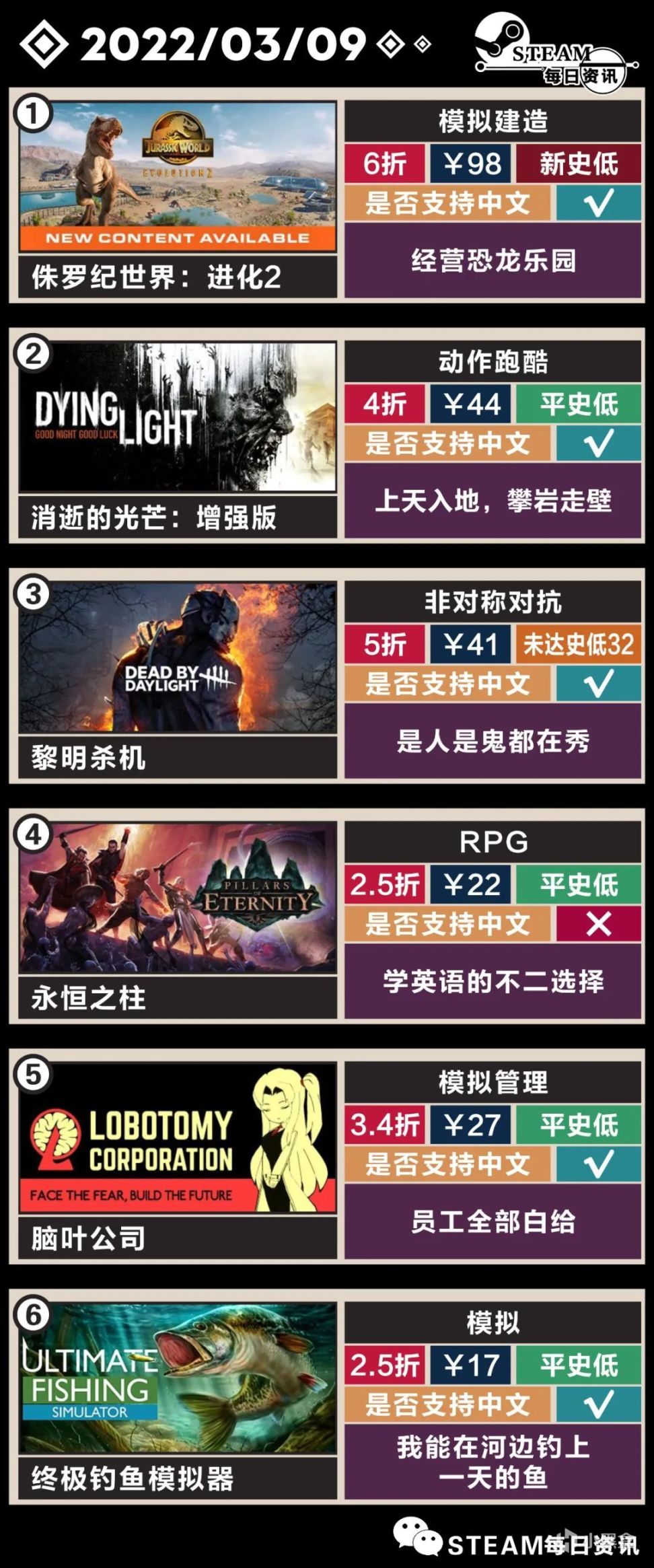 【PC遊戲】Steam瘋狂週三遊戲推薦：主管腦子進水，員工全部白給-第7張