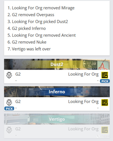 【CS:GO】EPL S15小組賽：發現獵物了！G2 2-0戰勝LookingForOrg！-第0張