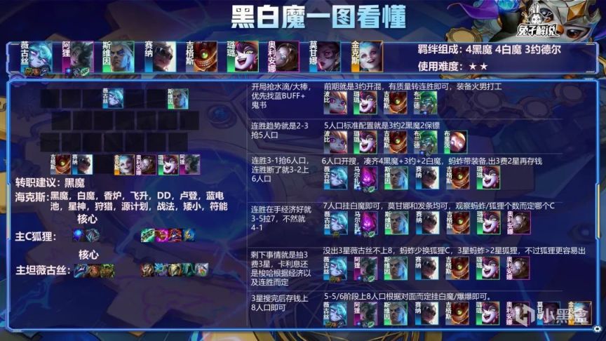 【雲頂之弈】金剷剷之戰S6.5：真上分還是黑白魔！全階段強勢/運營賭狗結合！-第4張