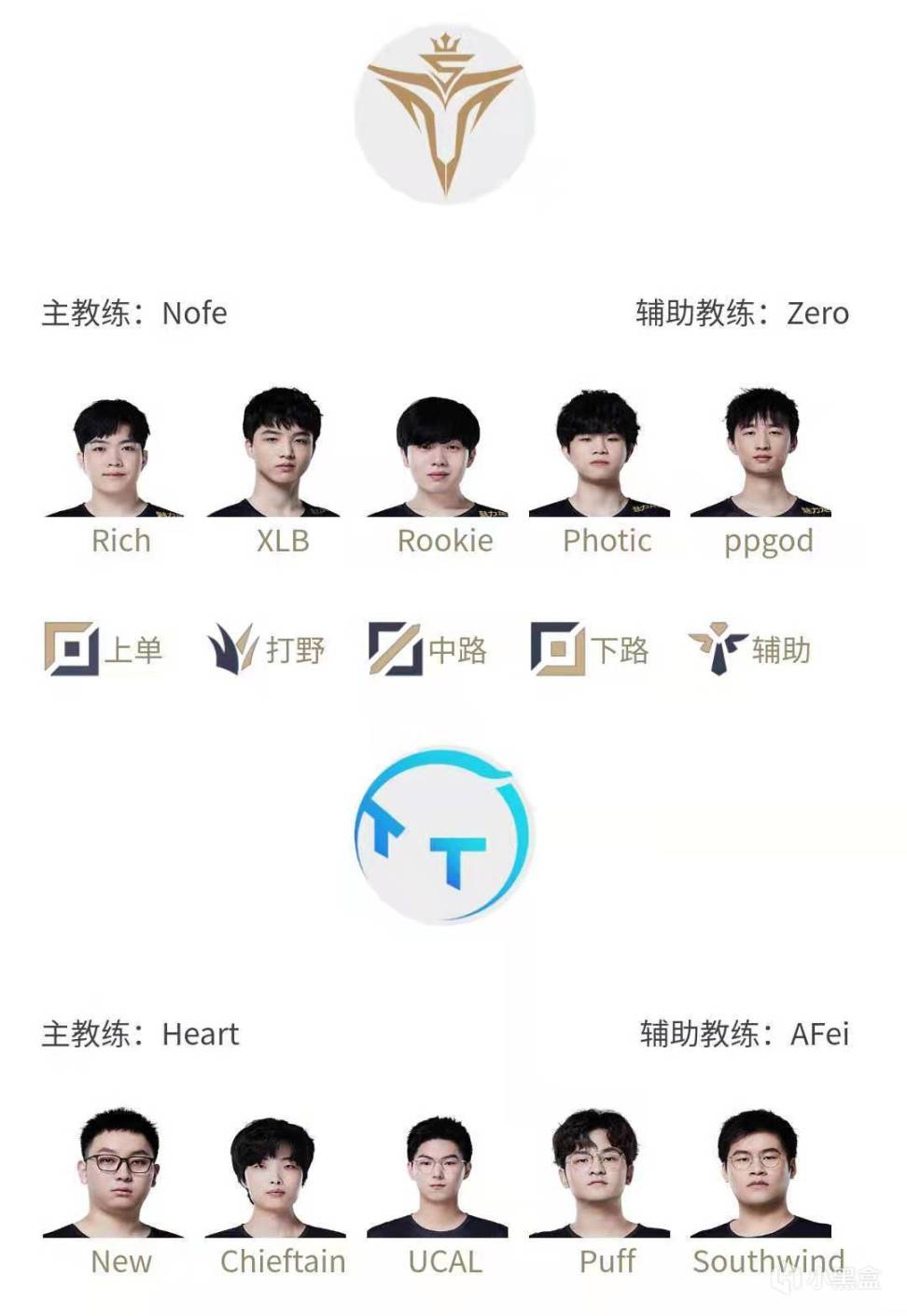 【英雄聯盟】「前瞻」Uzi繼續首發，XLB迎來賽季首秀！-第1張