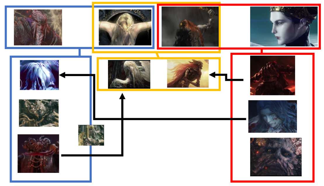 《ELDEN RING》:人物關係圖&劇情介紹-第10張