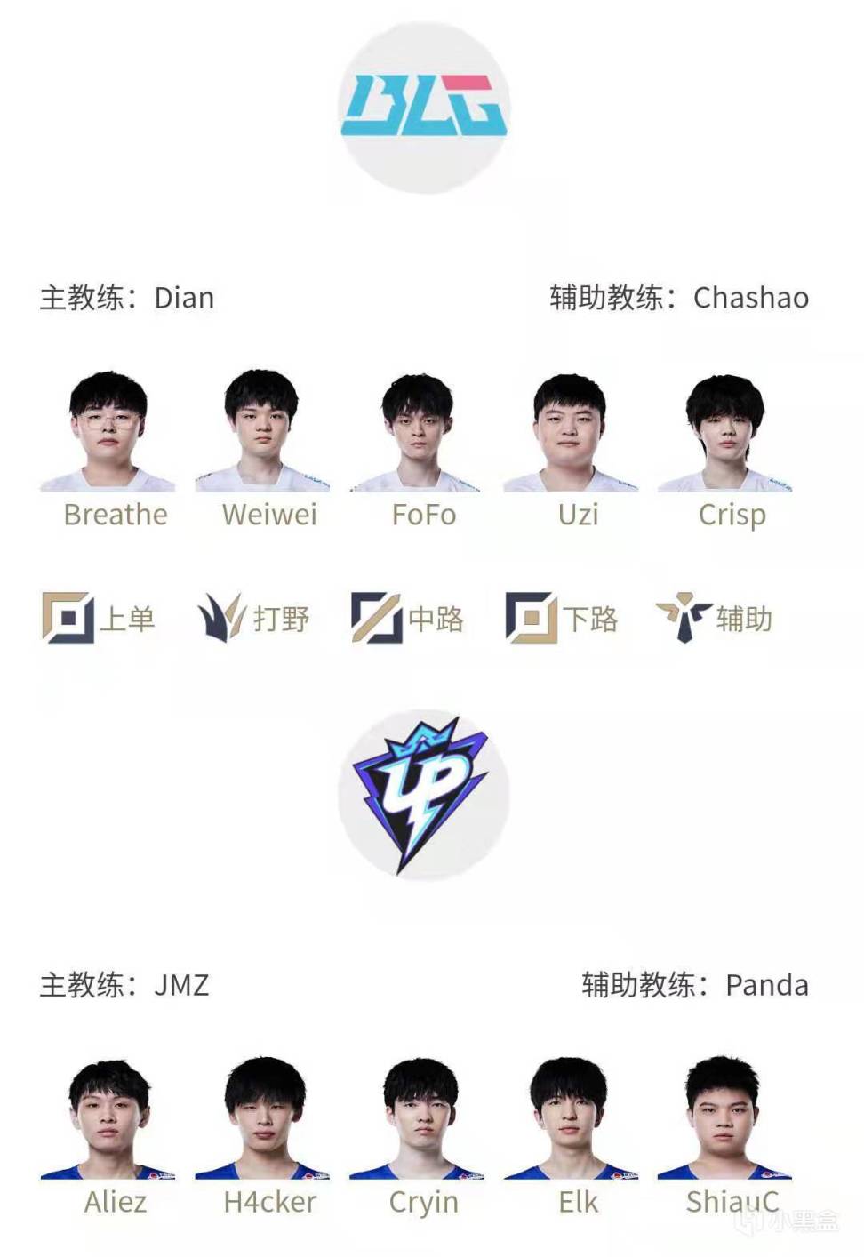 【英雄聯盟】「前瞻」Uzi繼續首發，XLB迎來賽季首秀！-第3張