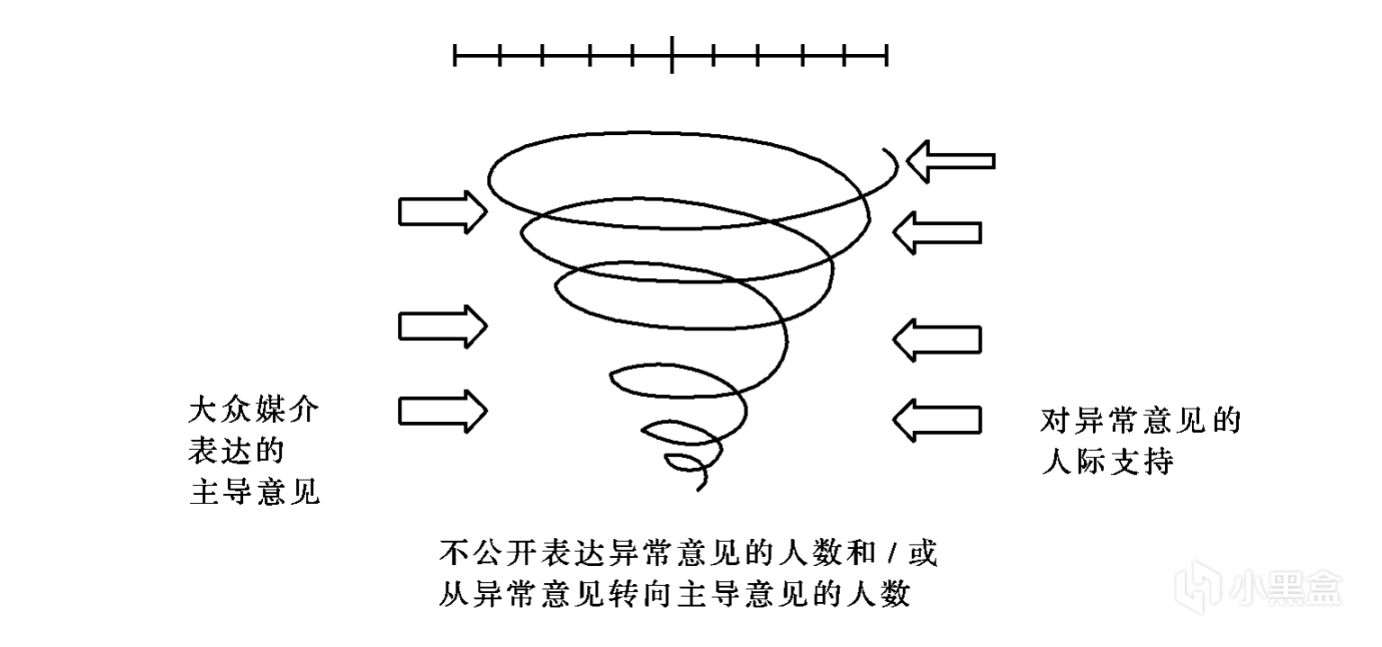 【原神】聊聊游戏圈子里那些“沉默的大多数”-第6张