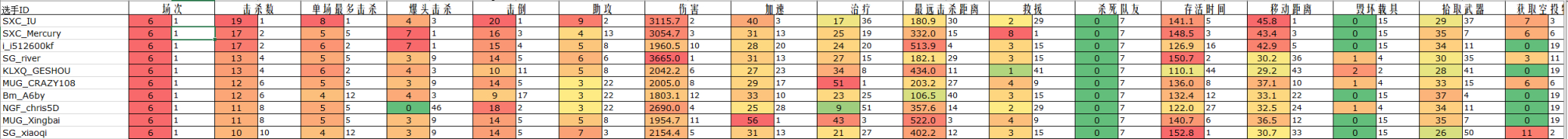 【絕地求生】FM聯賽第十二輪賽果-第2張