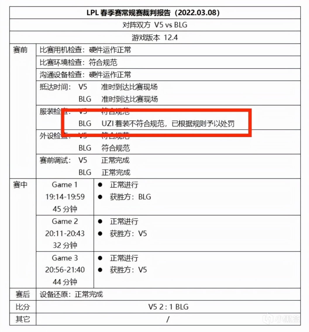 【英雄联盟】比赛时上厕所代价有多大？Xiaohu锐评：交一万罚款就好！-第1张