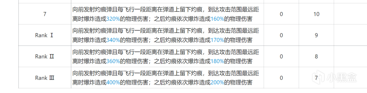 明日方舟6星菲亞梅塔：2技能7SP迴轉，配合塞媽鈣質化，5秒一發-第2張