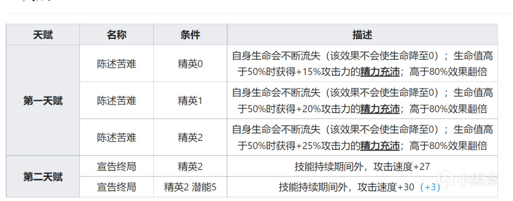 明日方舟6星菲亞梅塔：2技能7SP迴轉，配合塞媽鈣質化，5秒一發-第1張