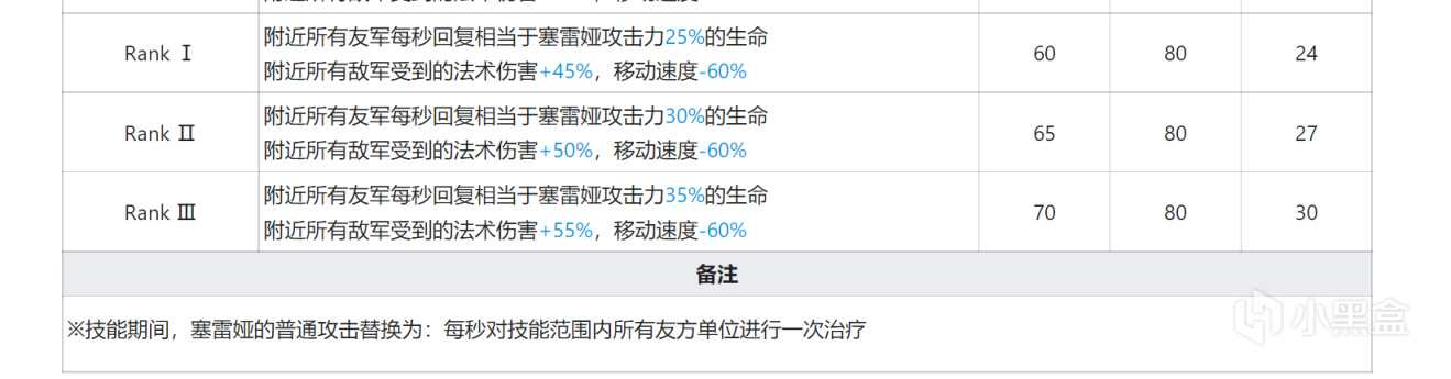 明日方舟6星菲亚梅塔：2技能7SP回转，配合塞妈钙质化，5秒一发-第4张