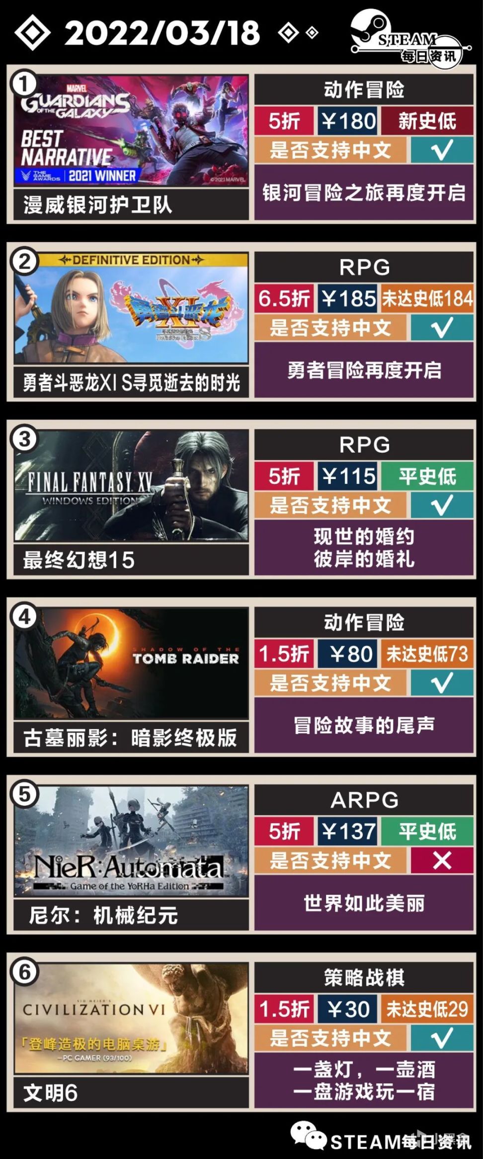 【PC游戏】Steam周末特惠游戏推荐：SE发行商周末，多款游戏新低-第7张