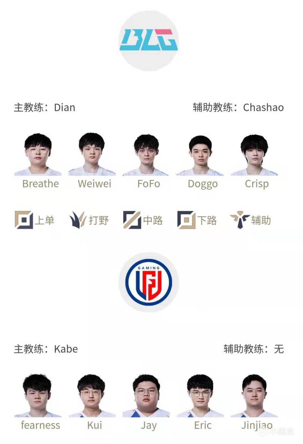 【英雄聯盟】「前瞻」Uzi被換下，Theshy交手369，Xiye交手Forge-第0張