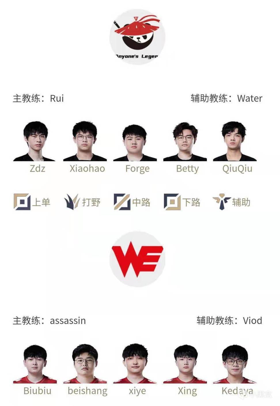 【英雄聯盟】「前瞻」Uzi被換下，Theshy交手369，Xiye交手Forge-第2張
