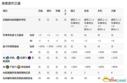 【PC遊戲】文明7出了？～哦，原來這是：“和而不同”介紹與安利-第25張