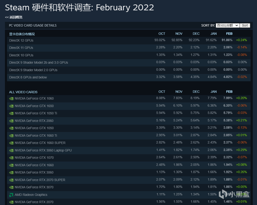 《艾爾登法環》：千萬級新星冉冉升起，2022年開年力作初見-第9張