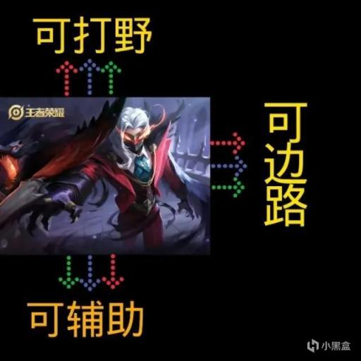 【王者榮耀】體驗服：蘭陵王增加20%移速，能否改變勝率倒數第一的現狀-第3張