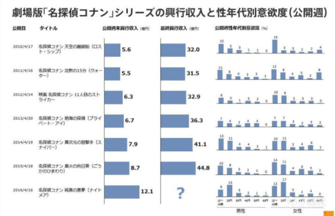 【影视动漫】名侦探柯南：为什么现在很多人讨厌毛利兰？其实都被作者给套路了-第3张